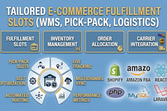 build custom fulfillment ecommerce logistics management system