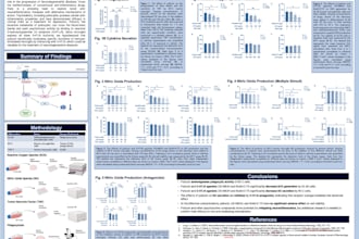 design professional and engaging scientific posters