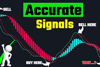 provide unique forex day trading strategy in 7 day