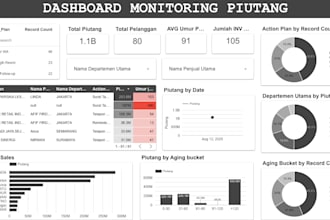 analyze and visualize your data for business insights
