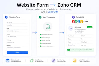 integrate zoho CRM with your website or app
