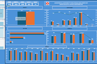 build an interactive excel dashboard and KPI report