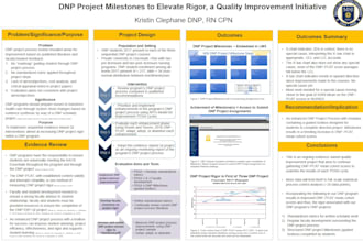 dnp projects, formulate picot questions, ebp and nursing tasks