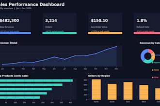 l create interactive dashboards and reports