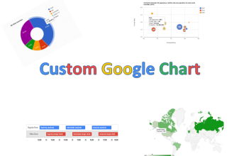 insert a custom chart in your website using javascript, google charts, or python