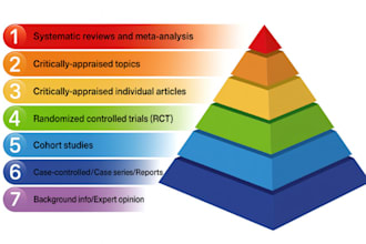 do medical case report, systematic review, meta analysis, review article, prisma