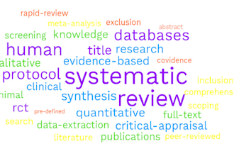 conduct comprehensive prisma guided systematic review and meta analysis, spss