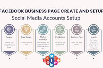 create and setup facebook business page, social media accounts setup