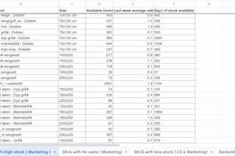 be your supply chain ecommerce analytics expert for growth cost optimization