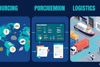 be your product sourcing agent and supplier sourcing from china