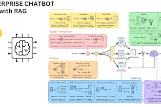 automate your business with rag enhanced llms
