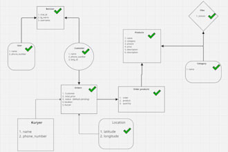 develop a professional django web application