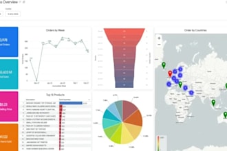 create engaging power bi dashboards to transform your data into insights