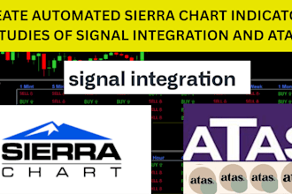 create automated sierra chart indicators studies of  signal integration and atas