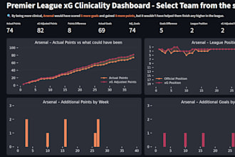 build an interactive streamlit dashboard with hosting options