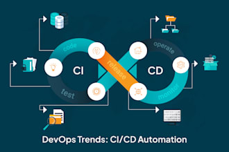 do devops setup with docker, kubernetes, terraform, AWS, azure, ci cd