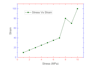 make nice line plots in origin pro