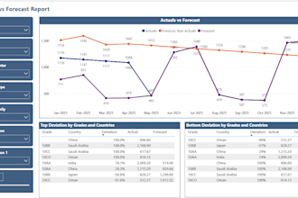 develop great interactive dashboards in power bi