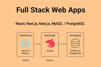 build a modern scalable full stack web app