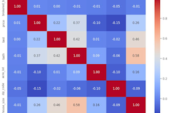 create complete python, machine learning and data analysis