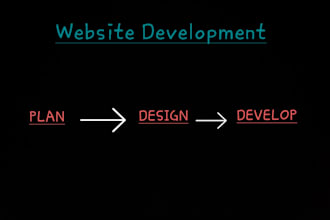 design responsive website for your brand