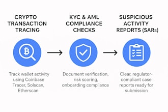 be your aml and  fraud expert in crypto  fiat kyc