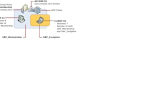 do active directory group policy