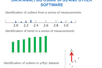do statistical data analysis using spss and other software