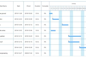 develop your project plan with a wbs and gantt chart