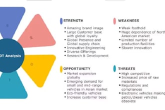 design business swot, pestel, decision tree and value chain