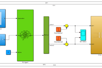 design pid lqr model predictive and robust controller using matlab simulink