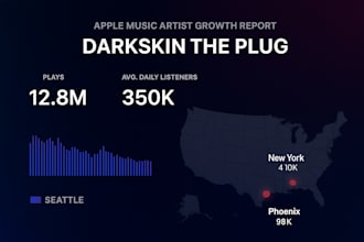 add your 2 music to a popular apple music playlist for 30 days