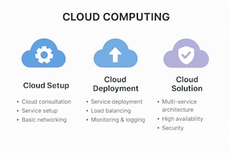 your cloud setup AWS, gcp, azure