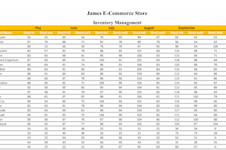 create, manage a stock inventory system for your small business