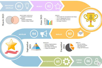 design professional timeline diagrams and project milestones