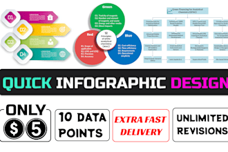 design quick infographics for your urgent needs