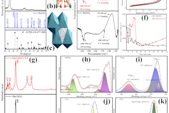 write research articles in materials sciences