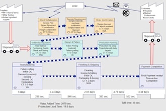 design professional order processing and supply chain workflow diagrams