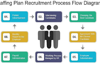 design recruitment onboarding flowcharts and employee performance chart