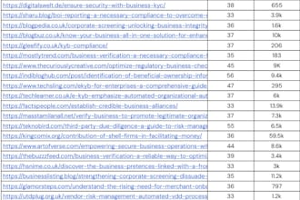 boost your rankings and get organic traffic