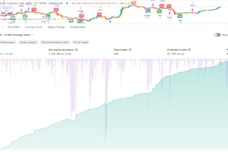 make ai bots for stock market and crypto market