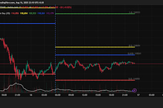 higher timeframe htf fibonacci level