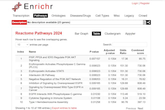 do pathway and gene network analysis with string enrichr genemania