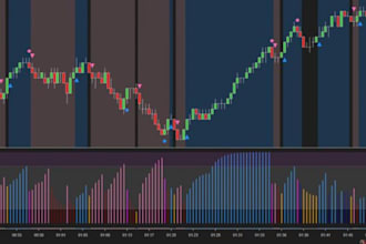 code ninjatrader 8 strategy, indicator, into trading bot for forex and future