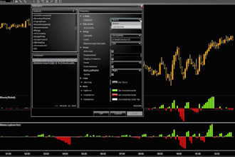 automate your trading strategy,bot indicator in ninjatrader for forex or future
