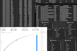 design excel and power bi dashboards with clear kpis