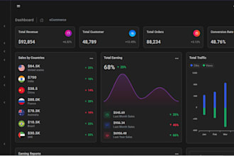 build custom CRM, erp, pos, and hrm software for your business need