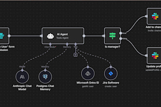 n8n automation, n8n workflow, ai automation,n8n ai  agent