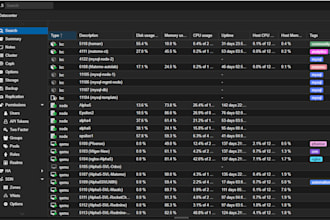 set up your proxmox ve server and optimize your opensource infrastructure
