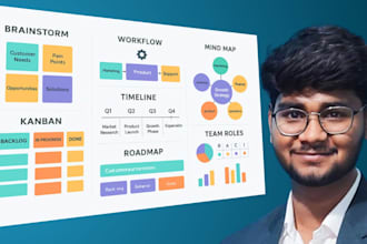 design professional miro boards and flowcharts